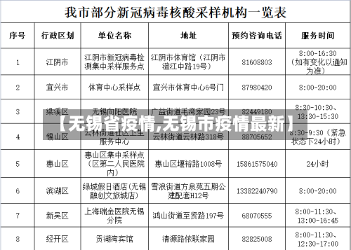 【无锡省疫情,无锡市疫情最新】-第3张图片
