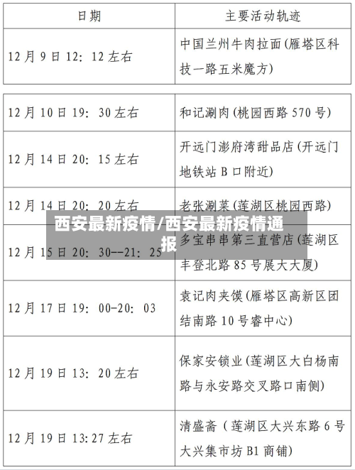 西安最新疫情/西安最新疫情通报-第1张图片