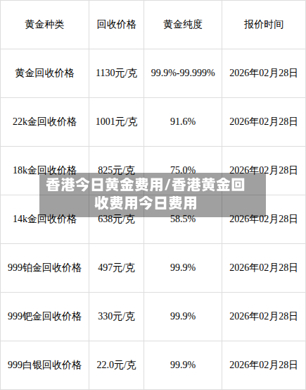 香港今日黄金费用/香港黄金回收费用今日费用-第1张图片