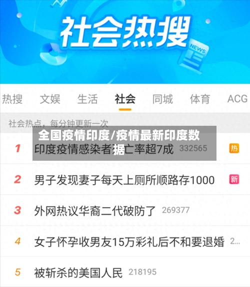 全国疫情印度/疫情最新印度数据-第1张图片