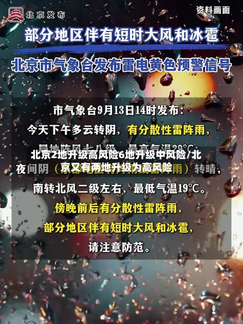 北京2地升级高风险6地升级中风险/北京又有两地升级为高风险-第3张图片