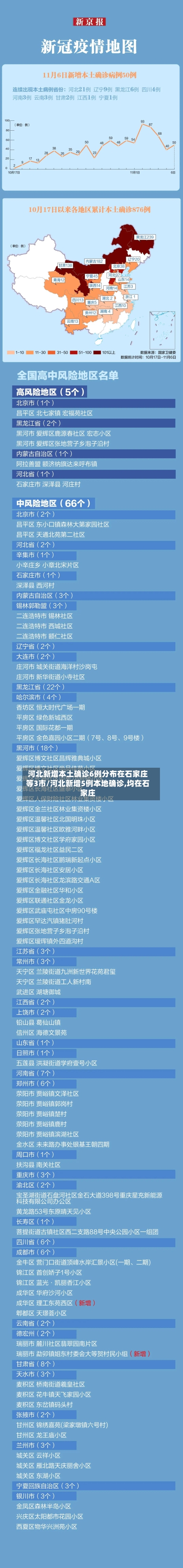 河北新增本土确诊6例分布在石家庄等3市/河北新增5例本地确诊,均在石家庄-第1张图片