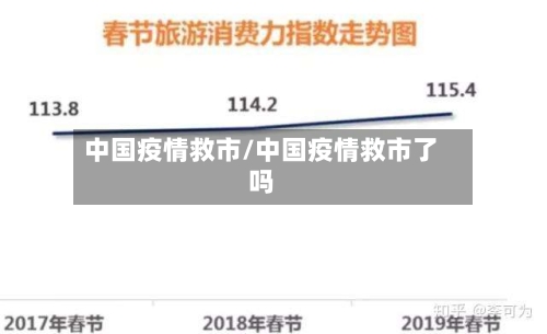 中国疫情救市/中国疫情救市了吗-第2张图片