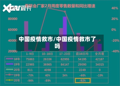 中国疫情救市/中国疫情救市了吗-第1张图片
