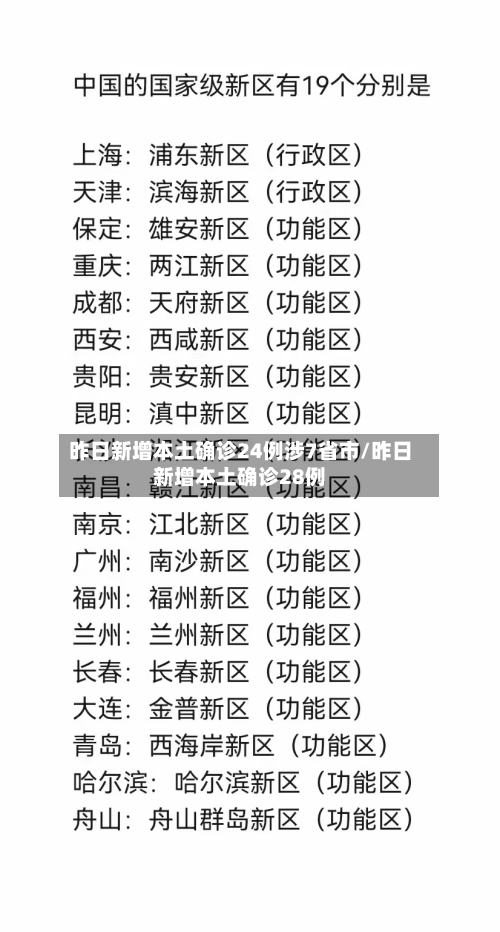 昨日新增本土确诊24例涉7省市/昨日新增本土确诊28例-第2张图片