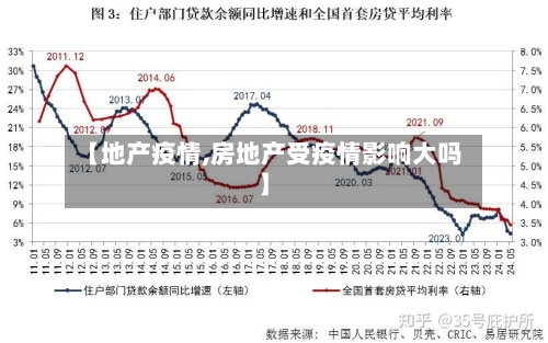 【地产疫情,房地产受疫情影响大吗】-第1张图片