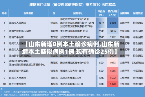 【山东新增8例本土确诊病例,山东新增本土疑似病例1例 现有确诊25例】-第2张图片