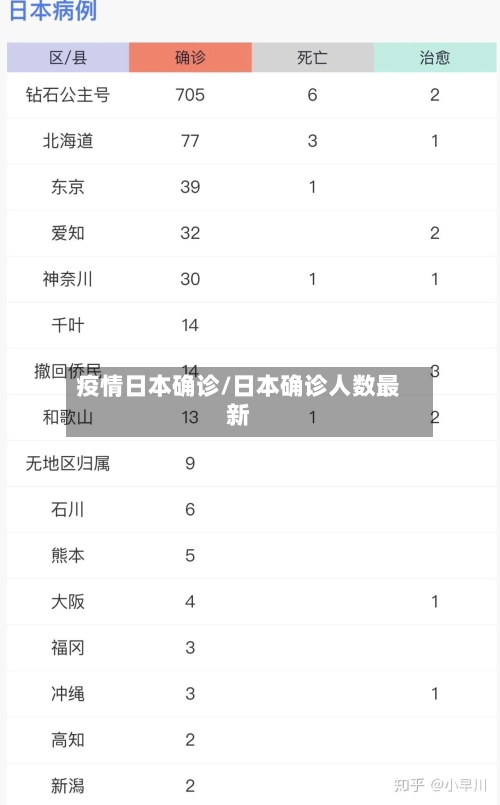 疫情日本确诊/日本确诊人数最新-第3张图片
