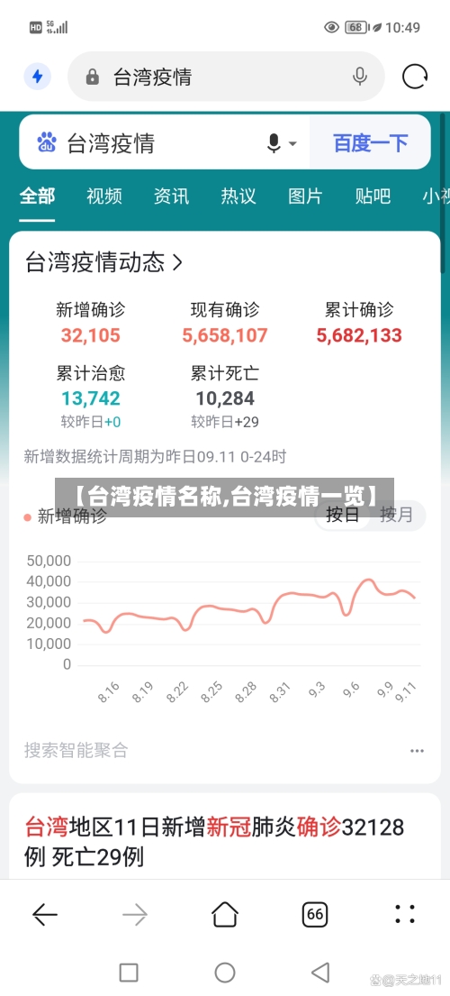 【台湾疫情名称,台湾疫情一览】-第1张图片