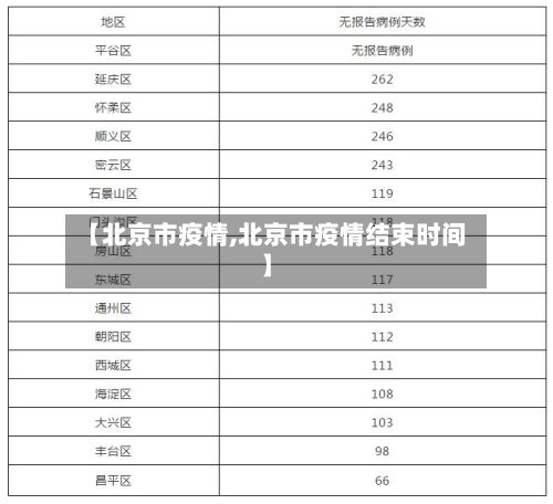 【北京市疫情,北京市疫情结束时间】-第2张图片