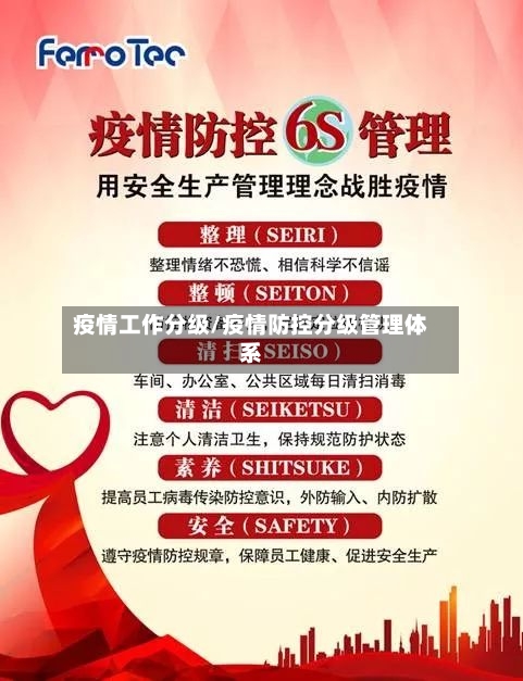 疫情工作分级/疫情防控分级管理体系-第2张图片