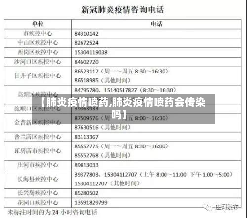 【肺炎疫情喷药,肺炎疫情喷药会传染吗】-第1张图片