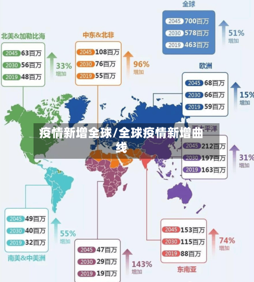 疫情新增全球/全球疫情新增曲线-第1张图片