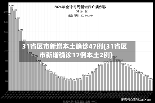 31省区市新增本土确诊47例(31省区市新增确诊17例本土2例)-第2张图片