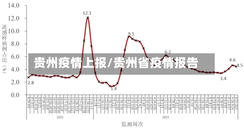 贵州疫情上报/贵州省疫情报告-第1张图片