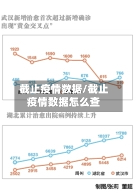 截止疫情数据/截止疫情数据怎么查-第1张图片