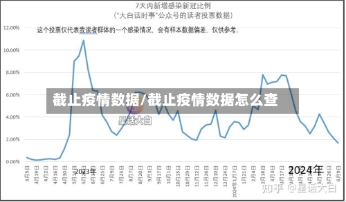 截止疫情数据/截止疫情数据怎么查-第2张图片