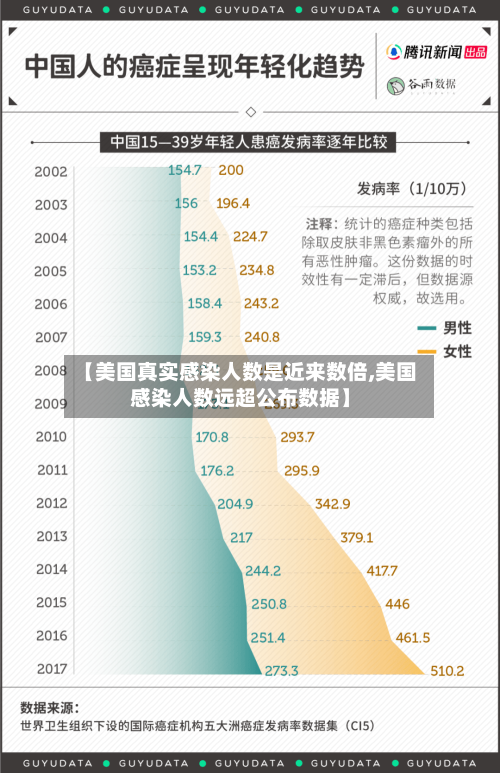 【美国真实感染人数是近来数倍,美国感染人数远超公布数据】-第1张图片