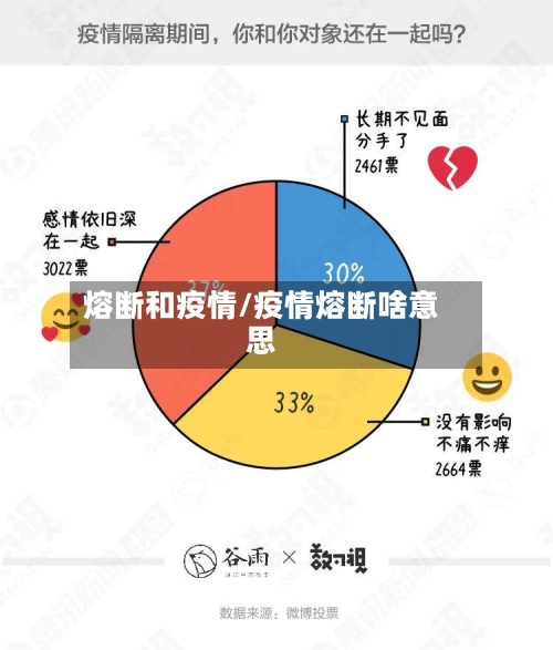 熔断和疫情/疫情熔断啥意思-第2张图片