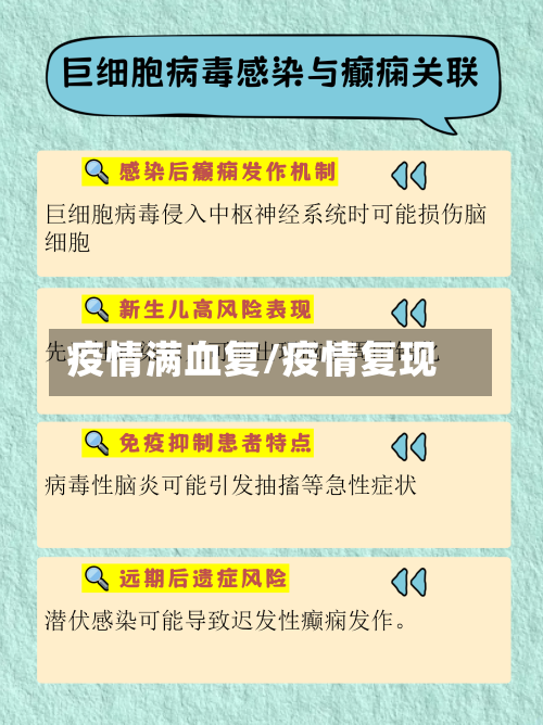 疫情满血复/疫情复现-第2张图片