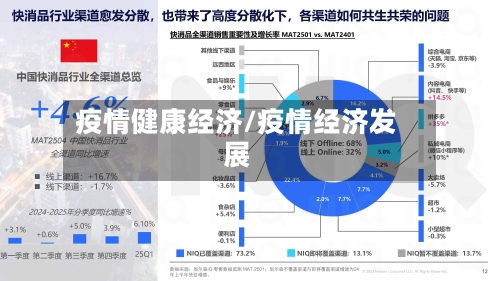 疫情健康经济/疫情经济发展-第2张图片