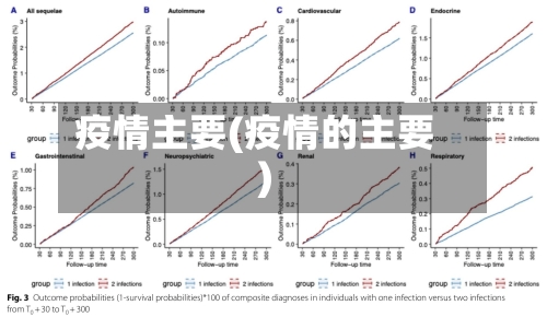 疫情主要(疫情的主要)-第2张图片