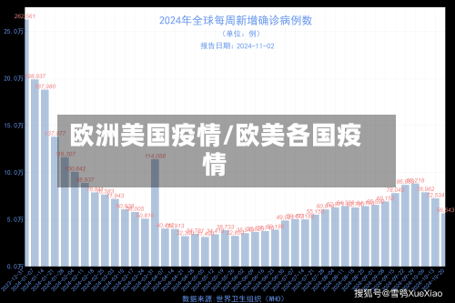欧洲美国疫情/欧美各国疫情-第1张图片
