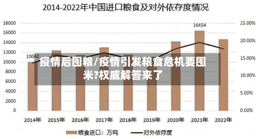 疫情后囤粮/疫情引发粮食危机要囤米?权威解答来了-第1张图片