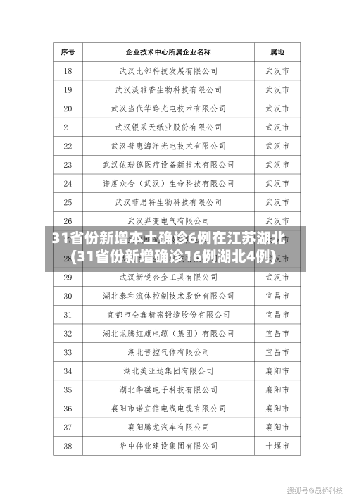 31省份新增本土确诊6例在江苏湖北(31省份新增确诊16例湖北4例)-第1张图片