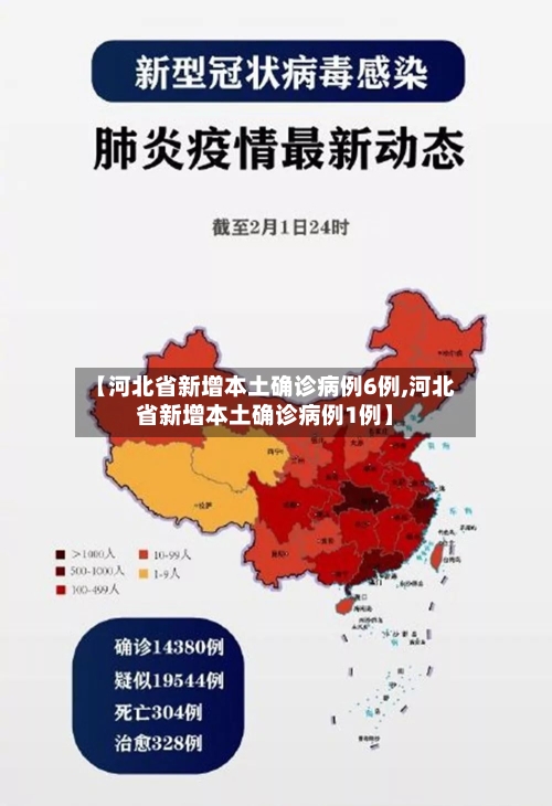【河北省新增本土确诊病例6例,河北省新增本土确诊病例1例】-第2张图片