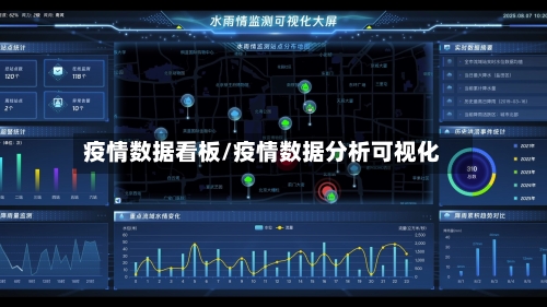 疫情数据看板/疫情数据分析可视化-第1张图片