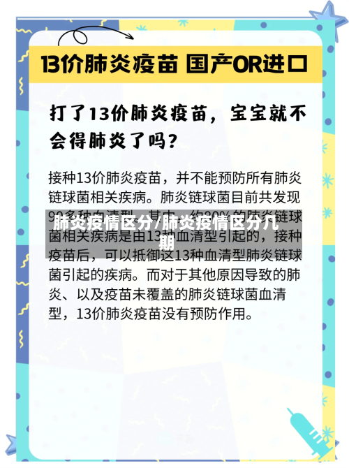 肺炎疫情区分/肺炎疫情区分几期-第1张图片