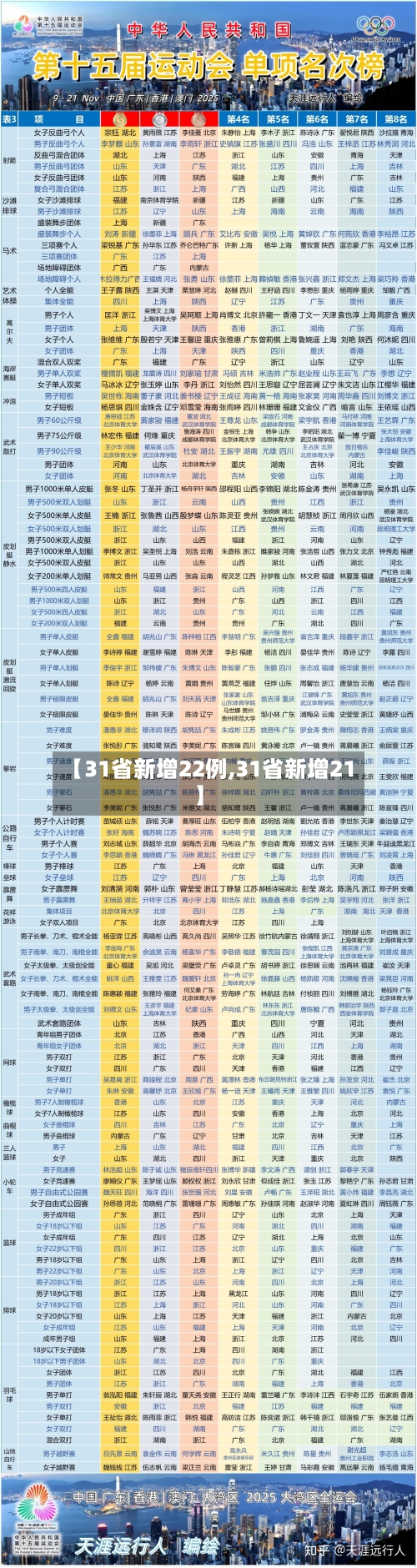 【31省新增22例,31省新增21】-第3张图片