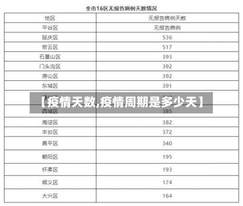 【疫情天数,疫情周期是多少天】-第1张图片