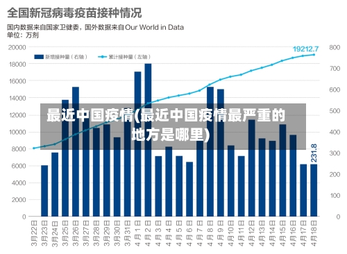 最近中国疫情(最近中国疫情最严重的地方是哪里)-第2张图片