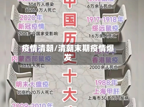 疫情清朝/清朝末期疫情爆发-第3张图片