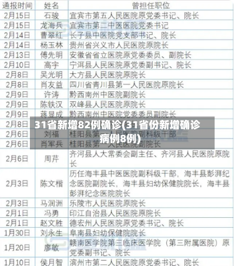 31省新增82例确诊(31省份新增确诊病例8例)-第3张图片