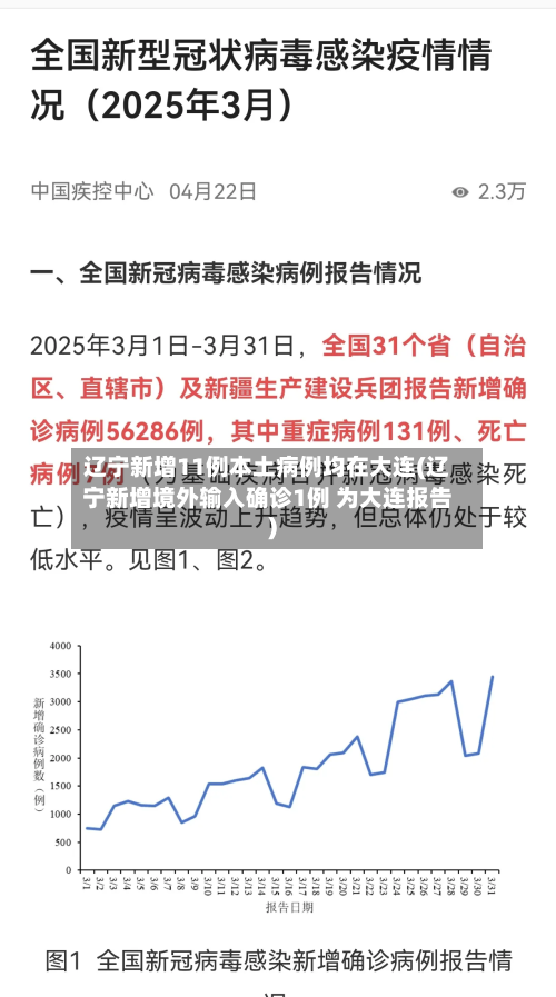 辽宁新增11例本土病例均在大连(辽宁新增境外输入确诊1例 为大连报告)-第3张图片