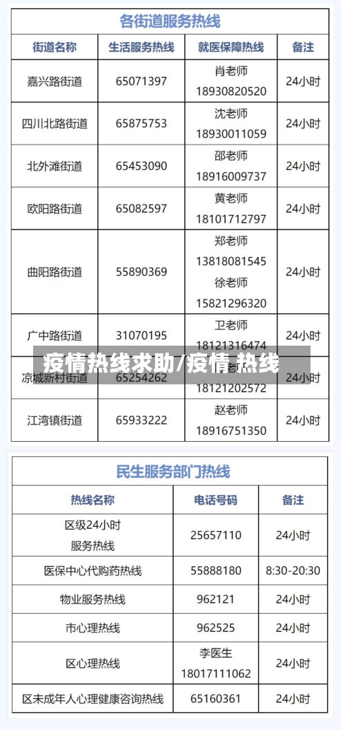 疫情热线求助/疫情 热线-第1张图片
