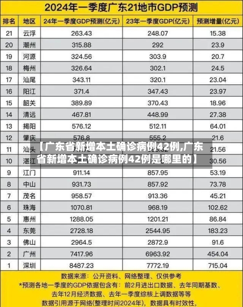 【广东省新增本土确诊病例42例,广东省新增本土确诊病例42例是哪里的】-第2张图片
