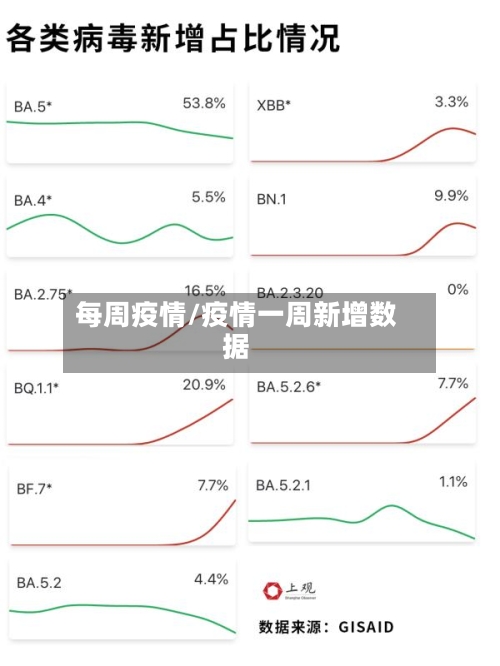 每周疫情/疫情一周新增数据-第3张图片