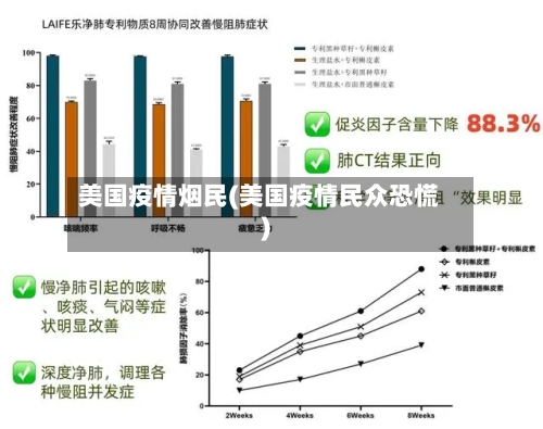 美国疫情烟民(美国疫情民众恐慌)-第1张图片
