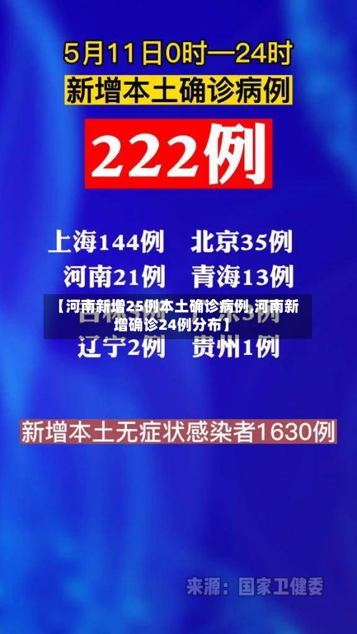 【河南新增25例本土确诊病例,河南新增确诊24例分布】-第1张图片