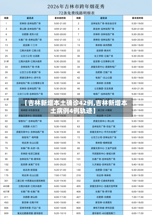 【吉林新增本土确诊42例,吉林新增本土病例4例轨迹】-第1张图片