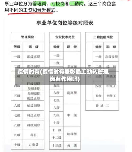 疫情时有(疫情时有表彰最工勤转管理岗有作用吗)-第2张图片