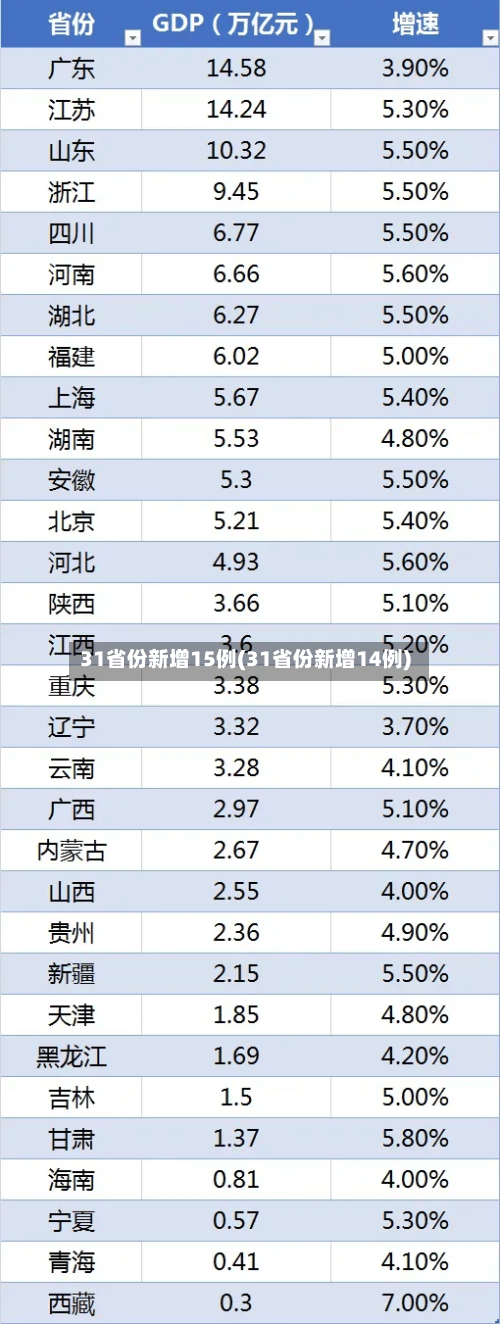31省份新增15例(31省份新增14例)-第2张图片