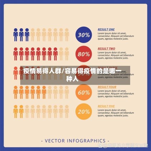 疫情易得人群/容易得疫情的是哪一种人-第2张图片