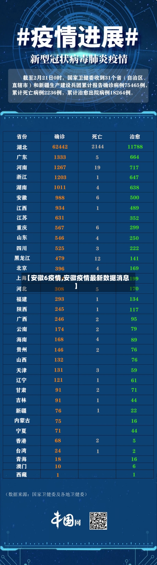 【安徽6疫情,安徽疫情最新数据消息】-第1张图片