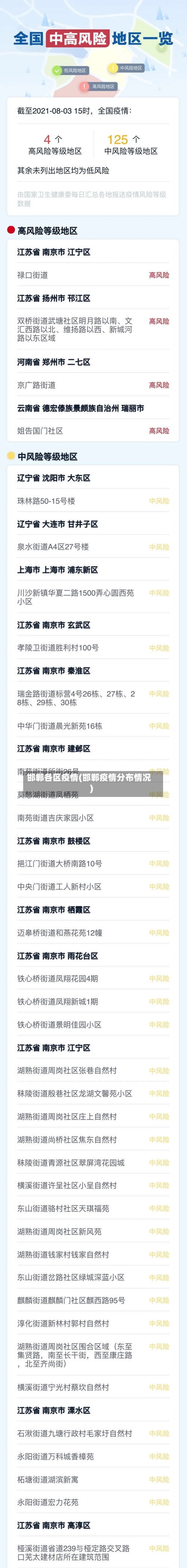 邯郸各区疫情(邯郸疫情分布情况)-第1张图片