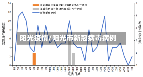 阳光疫情/阳光市新冠病毒病例-第1张图片